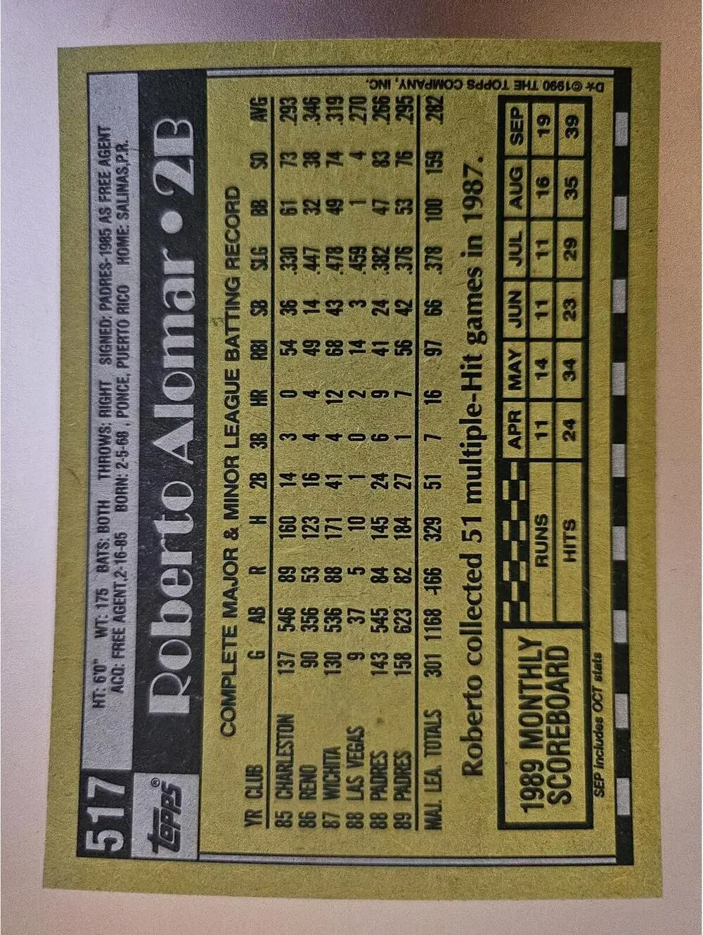 1990 Topps #517 - Roberto Alomar - HOF -  San Diego Padres